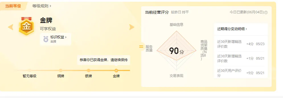 阶段评分截图