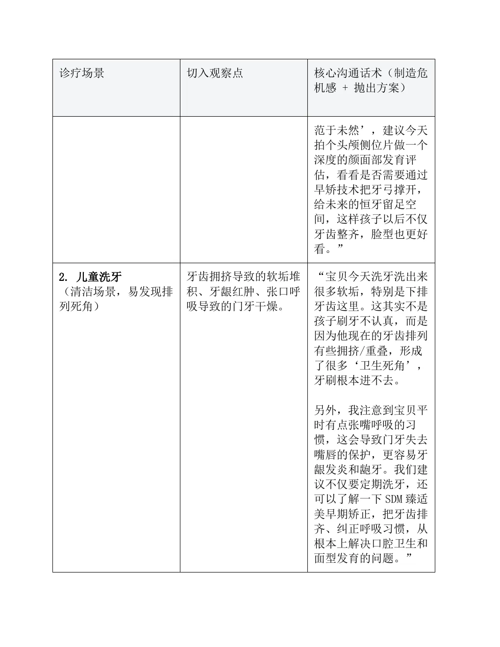 儿童早期矫正场景转化SOP 第2页