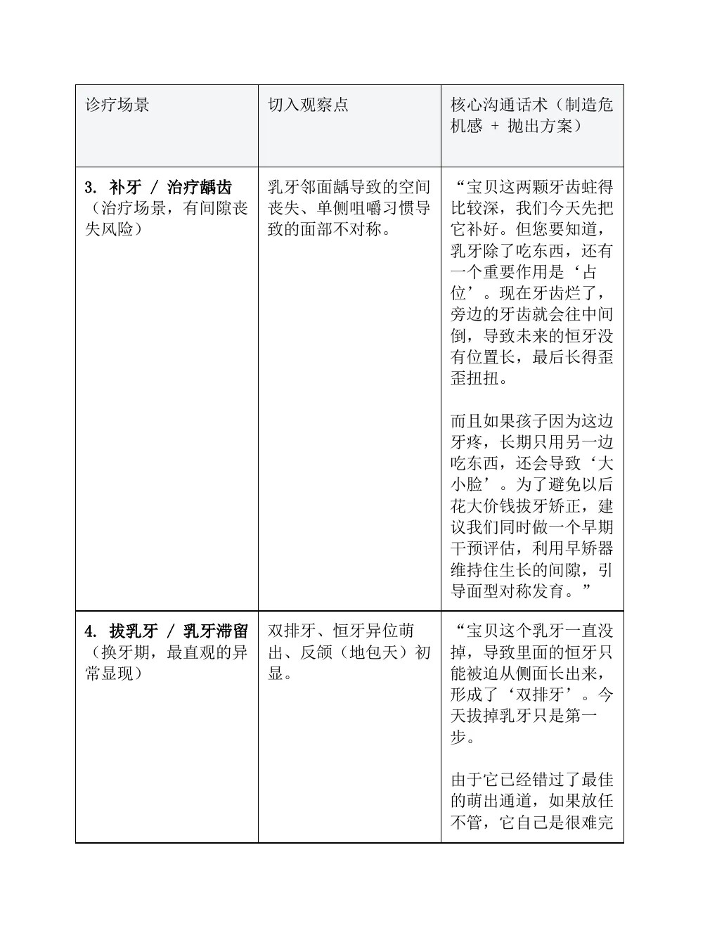 儿童早期矫正场景转化SOP 第3页